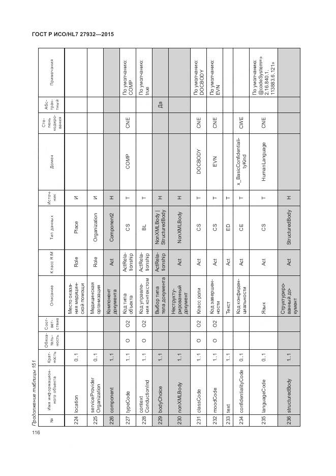 ГОСТ Р ИСО/HL 7 27932-2015, страница 120